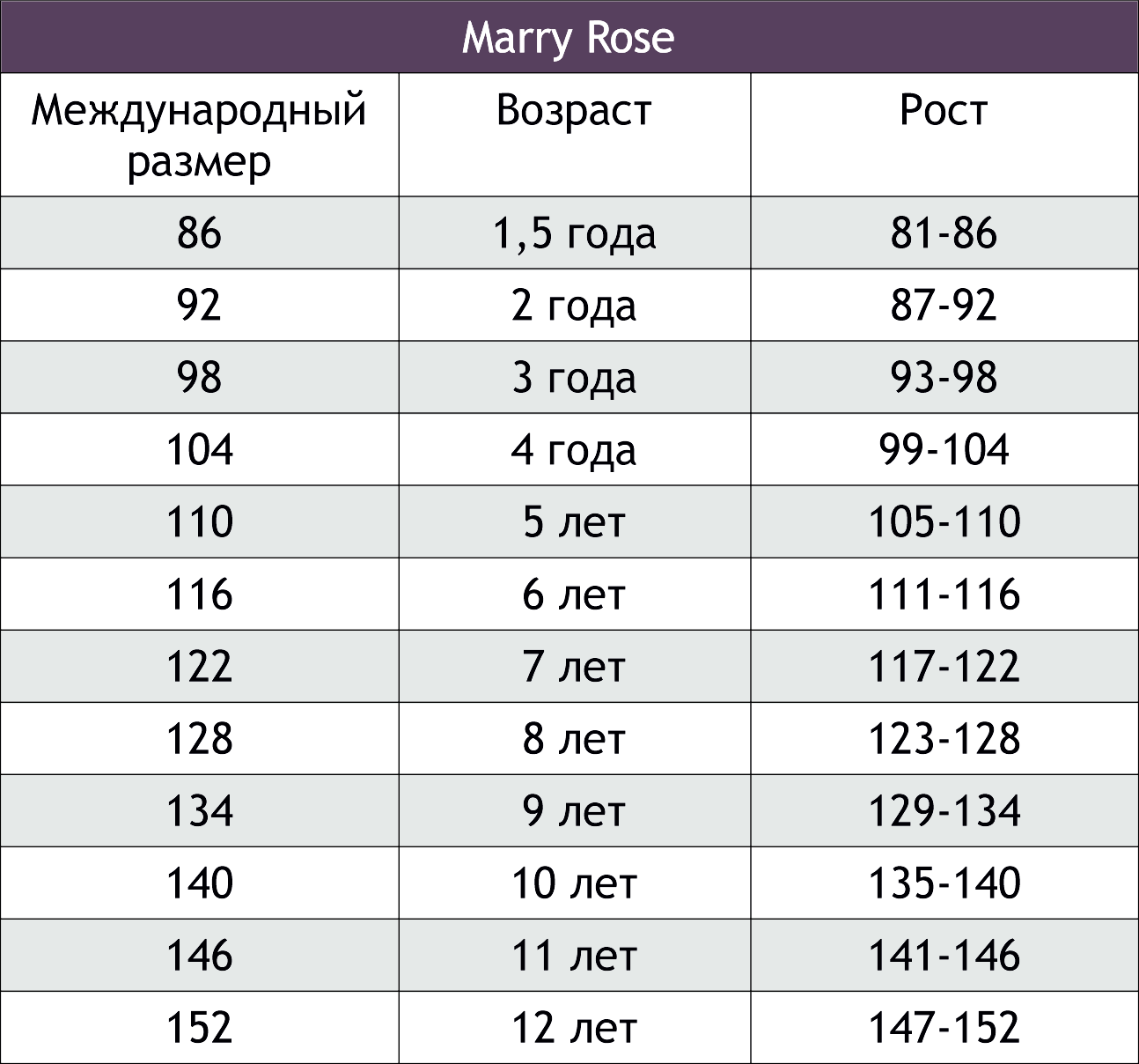 Размерная сетка Бонито детская одежда